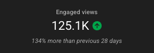 YouTube community post variation